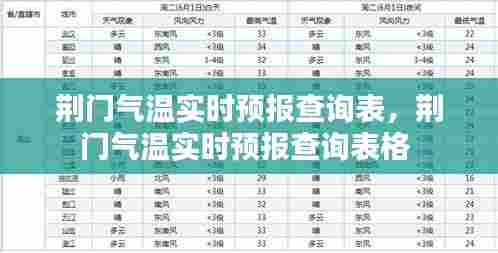 荆门气温实时预报查询表,荆门气温实时预报查询表格