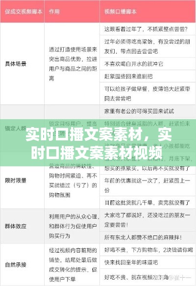 实时口播文案素材,实时口播文案素材视频