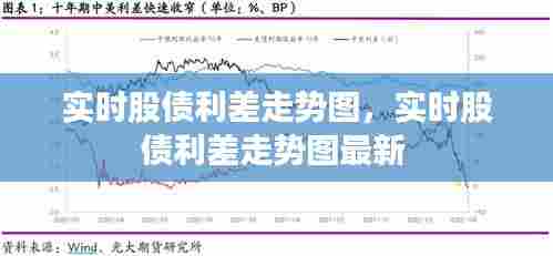 实时股债利差走势图，实时股债利差走势图最新 