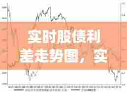 实时股债利差走势图,实时股债利差走势图最新