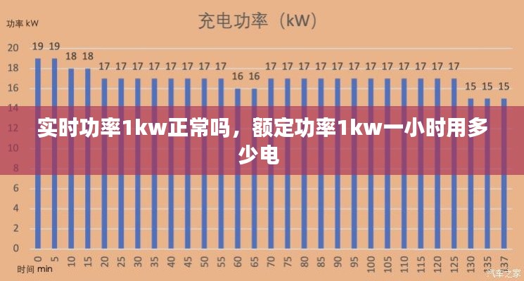 实时功率1kw正常吗，额定功率1kw一小时用多少电 