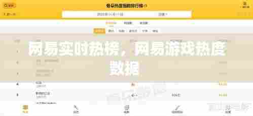 网易实时热榜,网易游戏热度数据