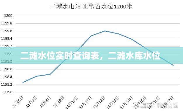 二滩水位实时查询表,二滩水库水位