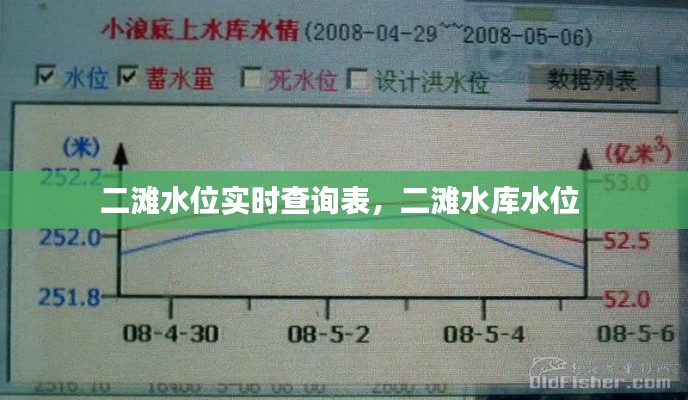 二滩水位实时查询表,二滩水库水位