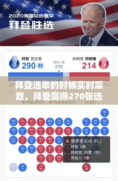 拜登选举的时候实时票数,拜登赢得270张选举人票