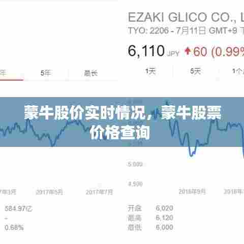 蒙牛股价实时情况，蒙牛股票价格查询 