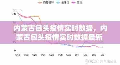 内蒙古包头疫情实时数据,内蒙古包头疫情实时数据最新