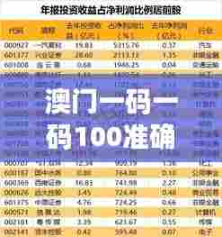 澳门一码一码100准确河南 投资锦囊：澳门房地产新动向