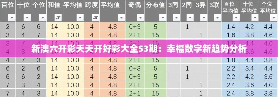 新澳六开彩天天开好彩大全53期：幸福数字新趋势分析