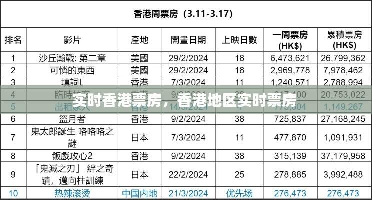 实时香港票房,香港地区实时票房