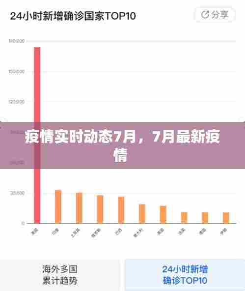 疫情实时动态7月,7月最新疫情