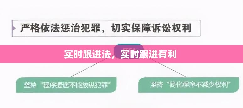 实时跟进法，实时跟进有利 