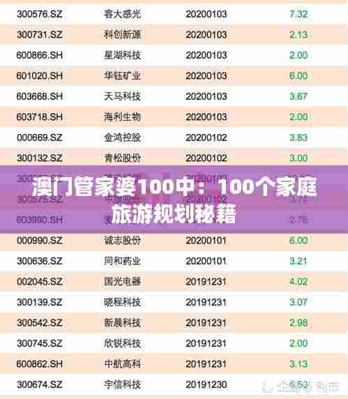 澳门管家婆100中：100个家庭旅游规划秘籍