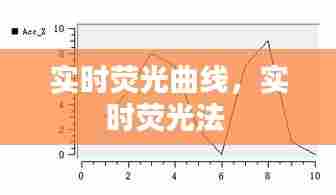 实时荧光曲线,实时荧光法