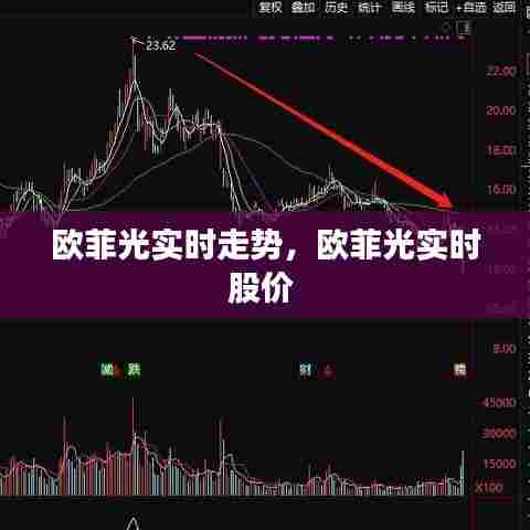 欧菲光实时走势，欧菲光实时股价 