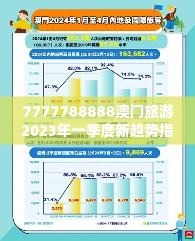 7777788888澳门旅游2023年一季度新趋势指南