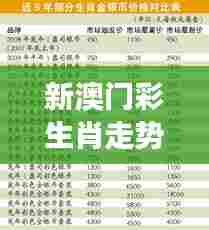 新澳门彩生肖走势图表最新：解读生肖背后的经济密码
