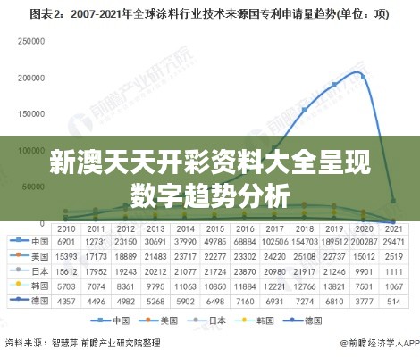 新澳天天开彩资料大全呈现数字趋势分析