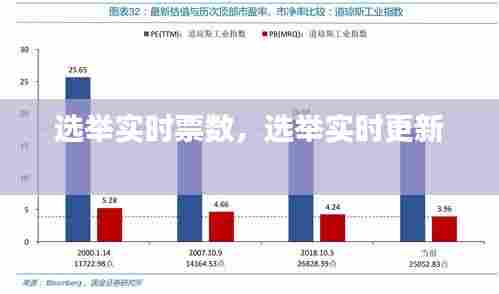 选举实时票数,选举实时更新