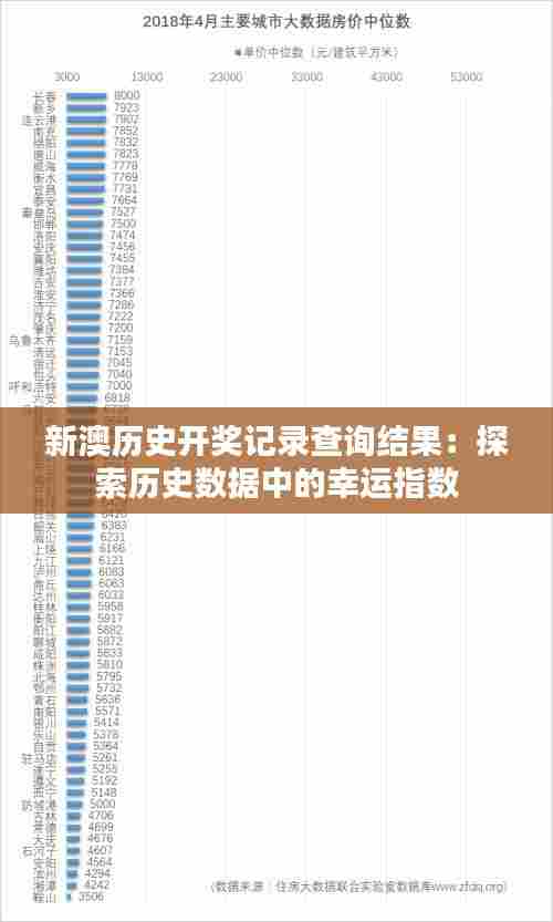 新澳历史开奖记录查询结果:探索历史数据中的幸运指数