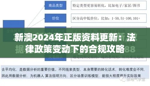 新澳2024年正版资料更新:法律政策变动下的合规攻略