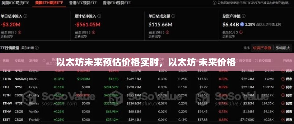 以太坊未来预估价格实时，以太坊 未来价格 