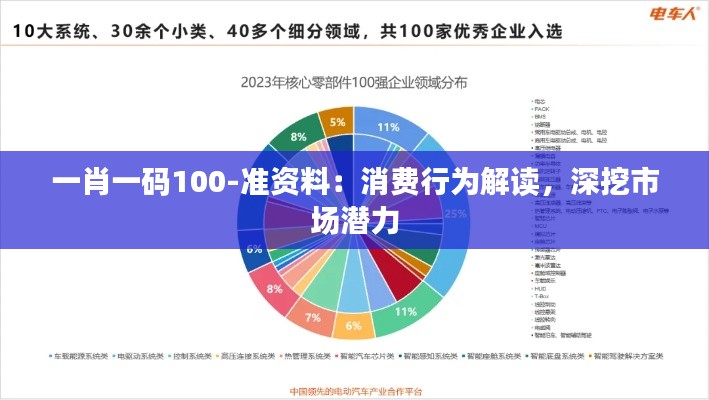 一肖一码100-准资料：消费行为解读，深挖市场潜力