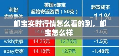 邮宝实时行情怎么看的到,邮宝怎么样