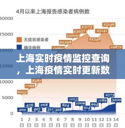 上海实时疫情监控查询,上海疫情实时更新数据