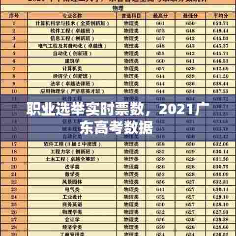 职业选举实时票数,2021广东高考数据