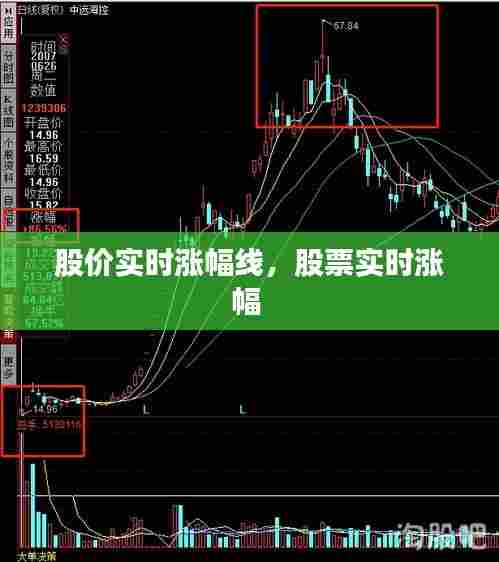 股价实时涨幅线，股票实时涨幅 