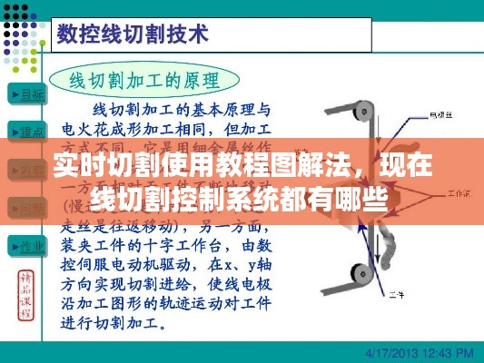 实时切割使用教程图解法,现在线切割控制系统都有哪些