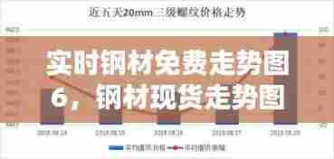 实时钢材免费走势图6,钢材现货走势图