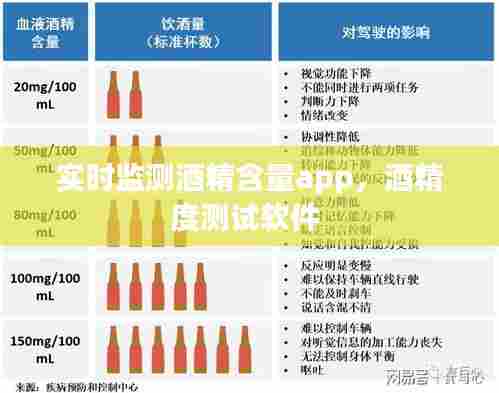 实时监测酒精含量app,酒精度测试软件