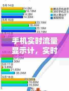 手机实时流量显示计,实时数据流量显示
