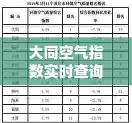 大同空气指数实时查询，大同空气质量全国排名第一 