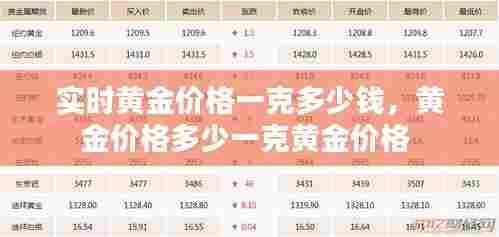 实时黄金价格一克多少钱，黄金价格多少一克黄金价格 