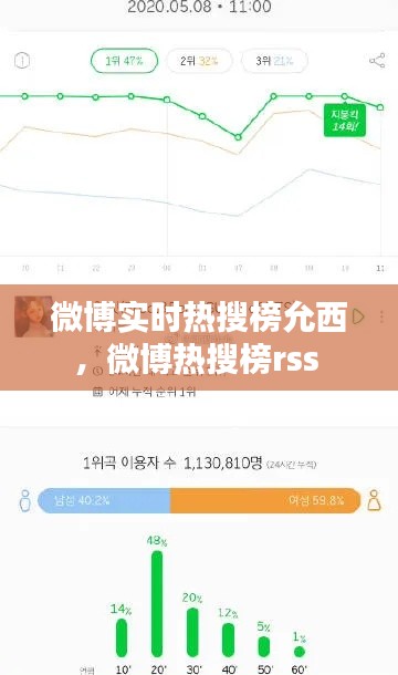 微博实时热搜榜允西，微博热搜榜rss 