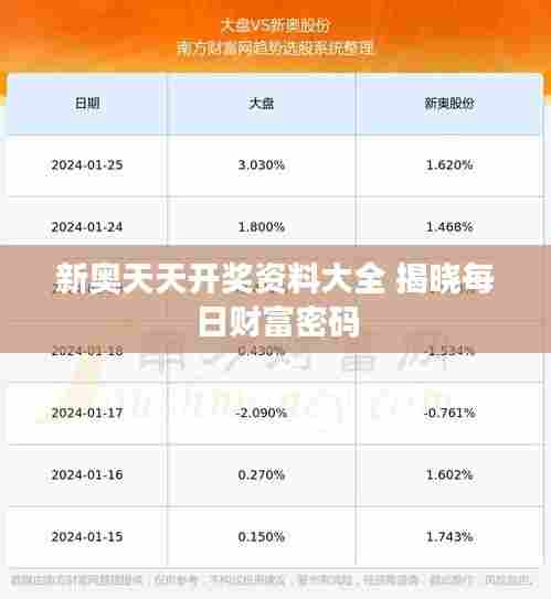 新奥天天开奖资料大全 揭晓每日财富密码