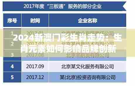 2024新澳门彩生肖走势:生肖元素如何影响品牌创新