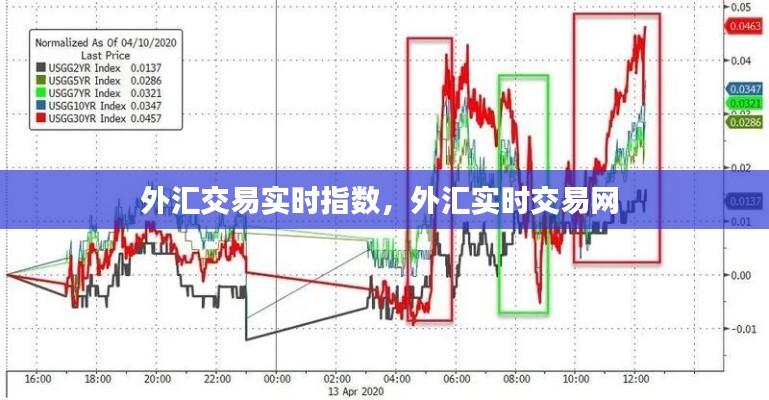 外汇交易实时指数,外汇实时交易网