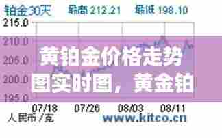 黄铂金价格走势图实时图,黄金铂金走势