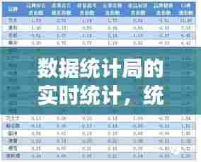 数据统计局的实时统计，统计局数据报告 