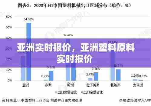 亚洲实时报价，亚洲塑料原料实时报价 
