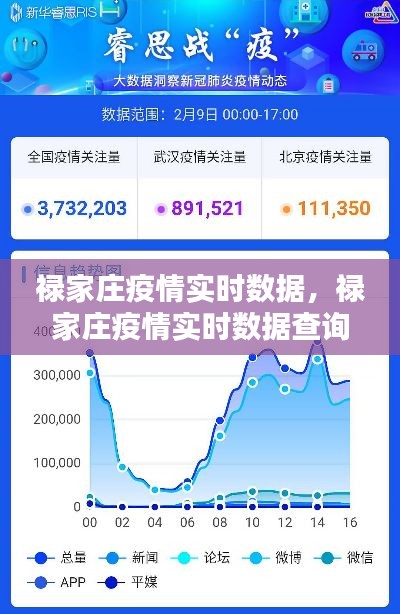 禄家庄疫情实时数据,禄家庄疫情实时数据查询