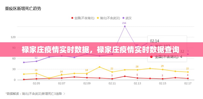 禄家庄疫情实时数据,禄家庄疫情实时数据查询