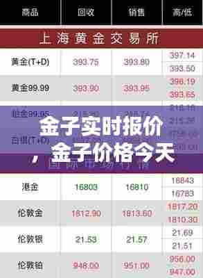 金子实时报价,金子价格今天价格查询