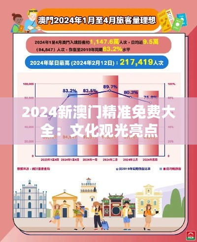 2024新澳门精准免费大全：文化观光亮点