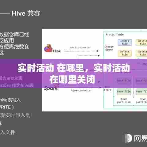 实时活动 在哪里,实时活动在哪里关闭
