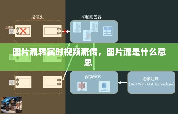 图片流转实时视频流传,图片流是什么意思